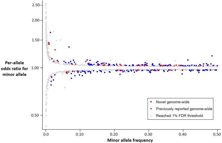 Extended Data Fig. 2