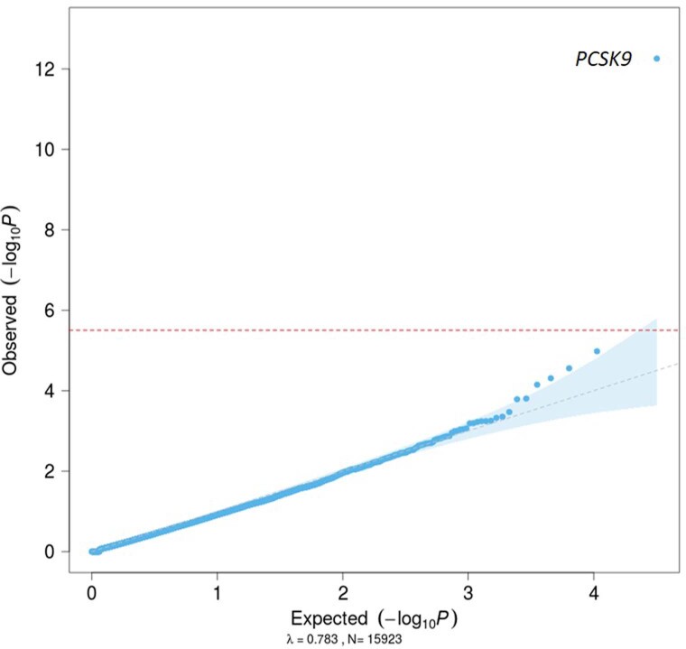 Extended Data Fig. 3