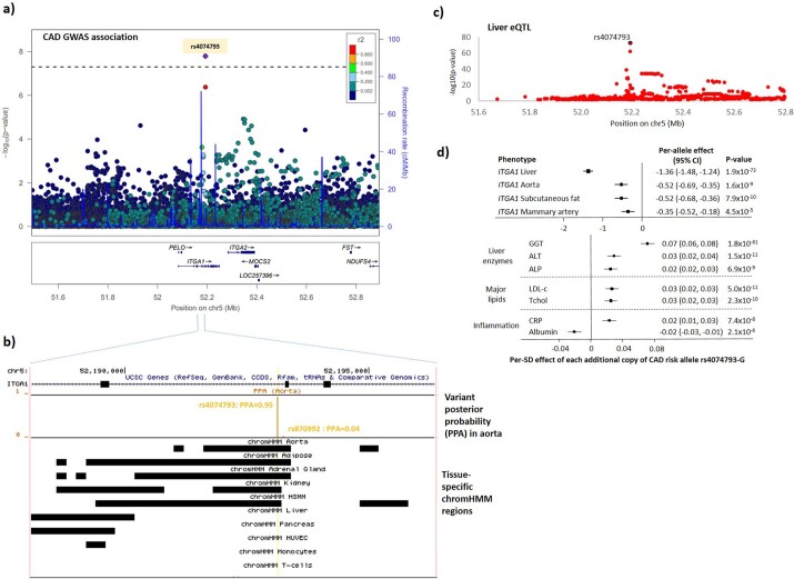 Extended Data Fig. 7