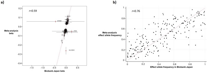 Extended Data Fig. 4