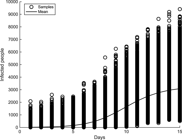 Fig. 4