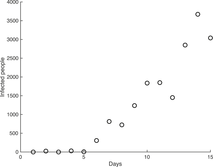 Fig. 2