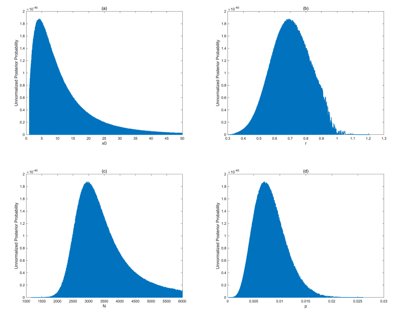 Fig. 3