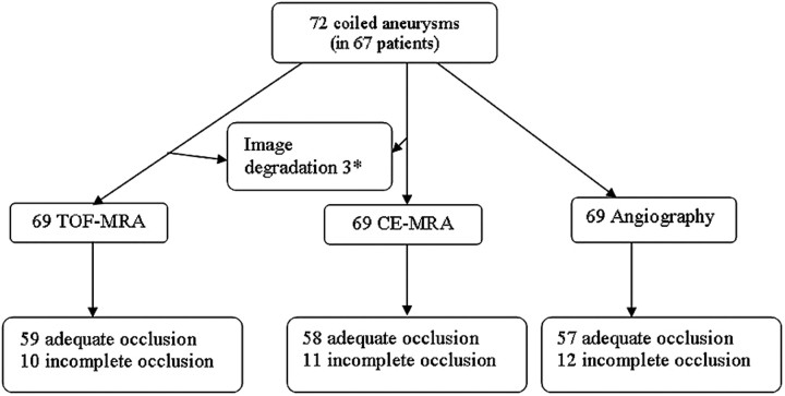 Fig 1.