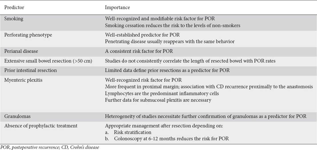 graphic file with name AnnGastroenterol-30-598-g005.jpg