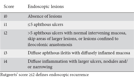 graphic file with name AnnGastroenterol-30-598-g001.jpg