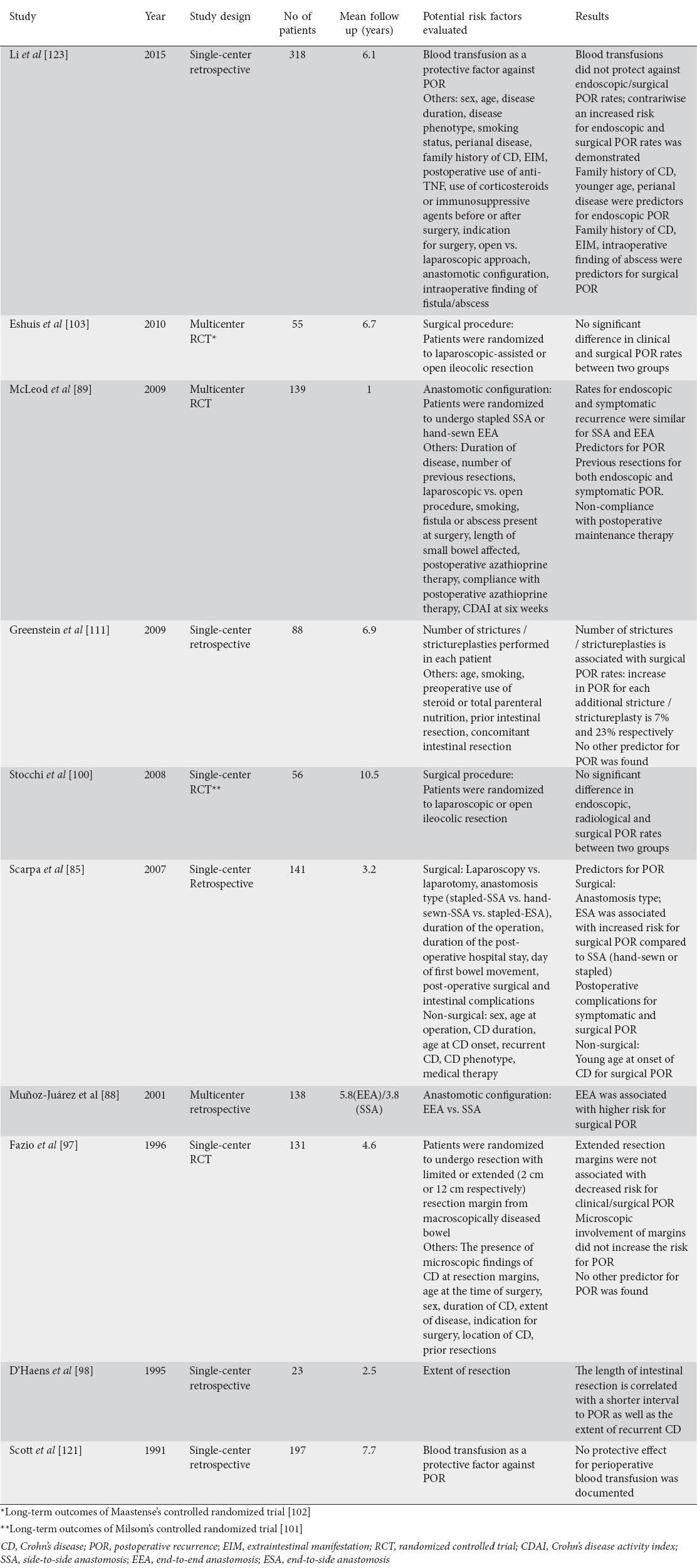 graphic file with name AnnGastroenterol-30-598-g004.jpg