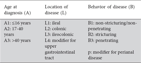 graphic file with name AnnGastroenterol-30-598-g003.jpg