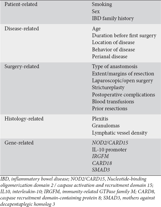 graphic file with name AnnGastroenterol-30-598-g002.jpg