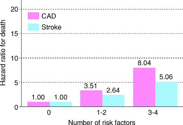 Fig. 4.