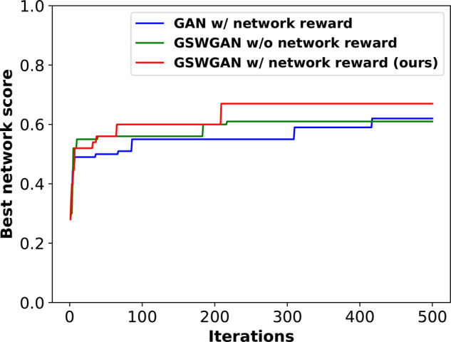 Fig. 3.