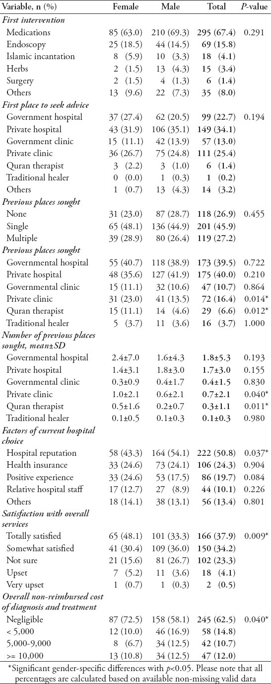 graphic file with name Neurosciences-19-203-g005.jpg