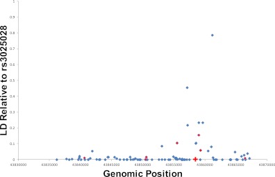 Figure 4.