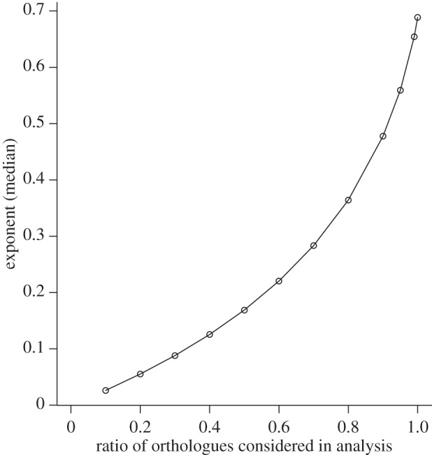 Figure 3.