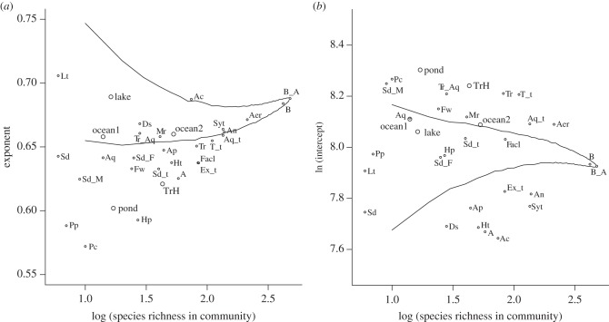 Figure 2.