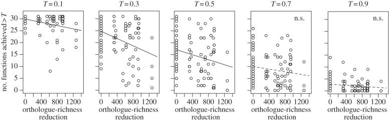 Figure 4.