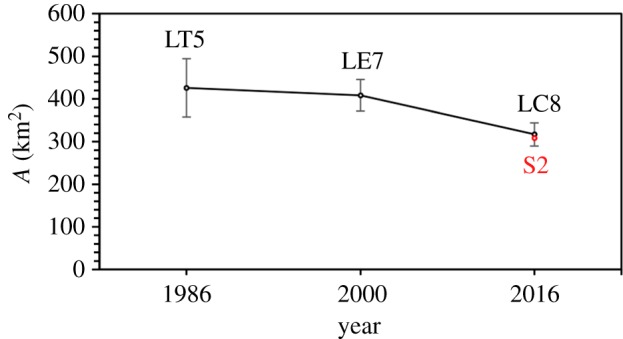 Figure 2.