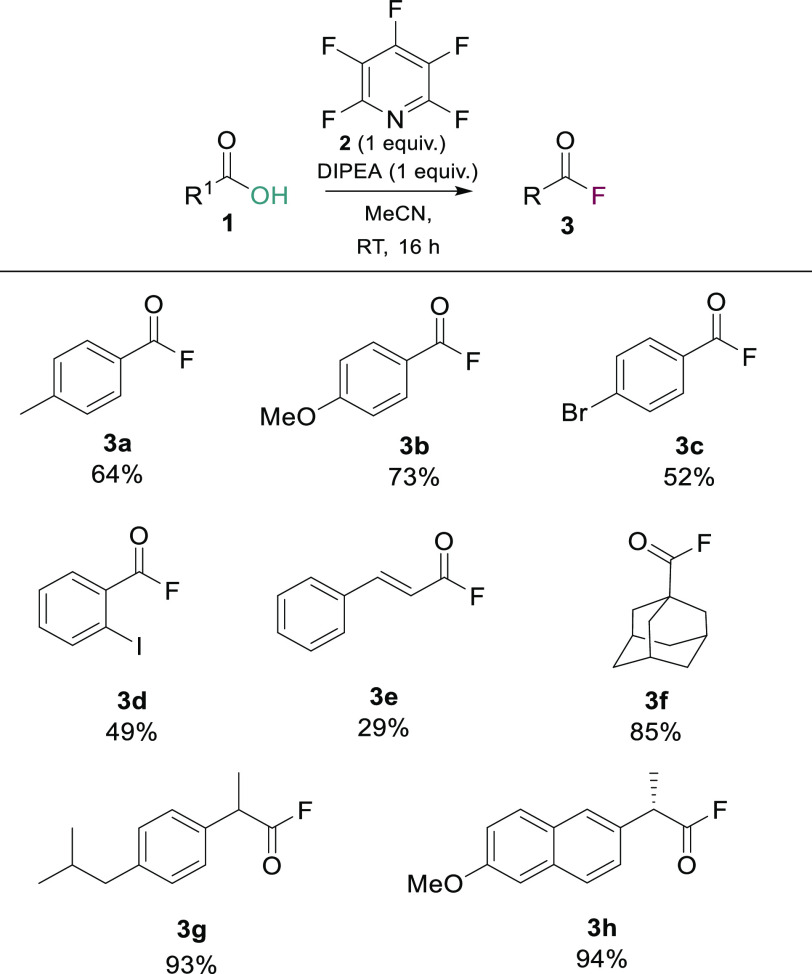 Scheme 2