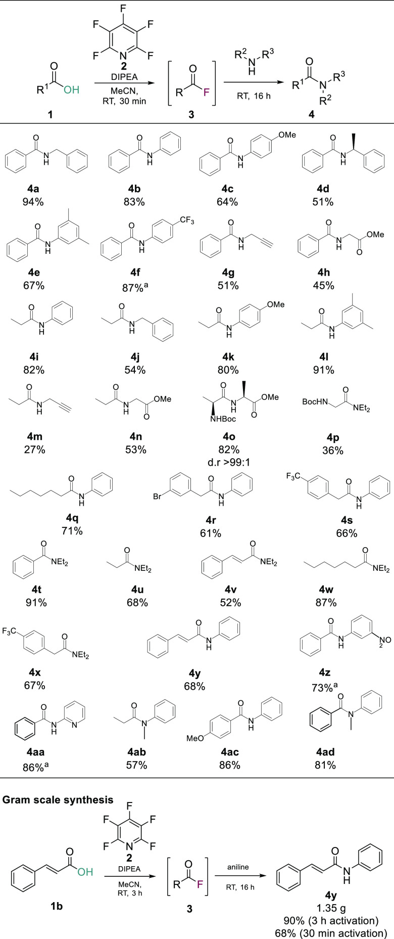 Scheme 4