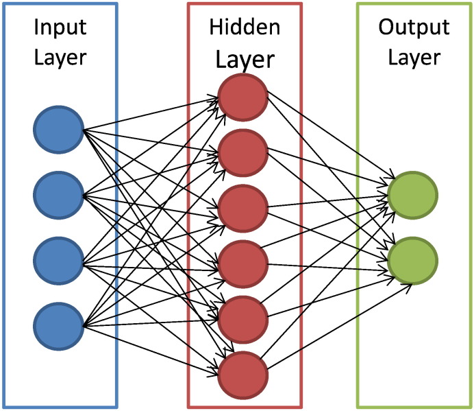 Fig. 3