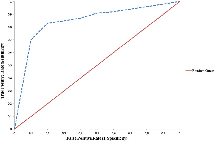 Fig. 2