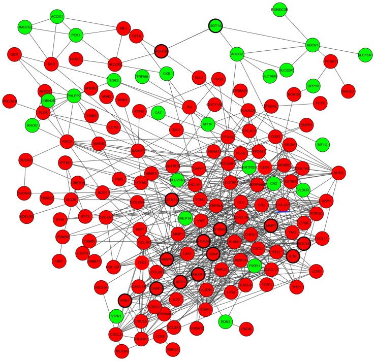 Figure 2.