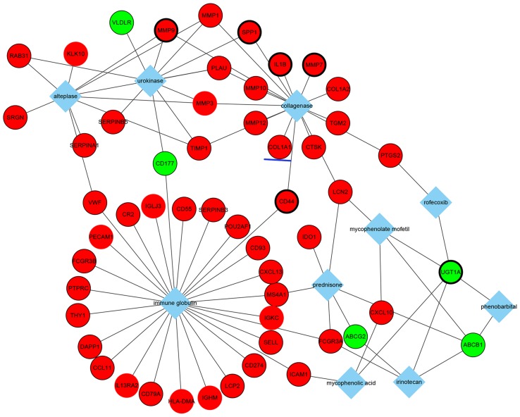 Figure 5.