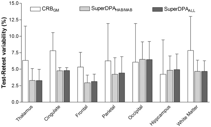 Figure 5.