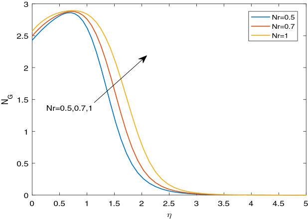 Figure 25