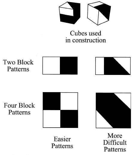 Figure  1