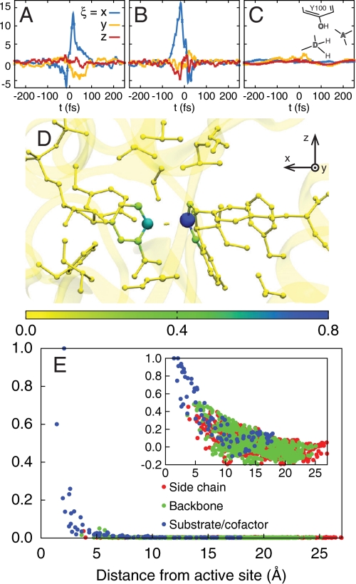 Fig. 3.