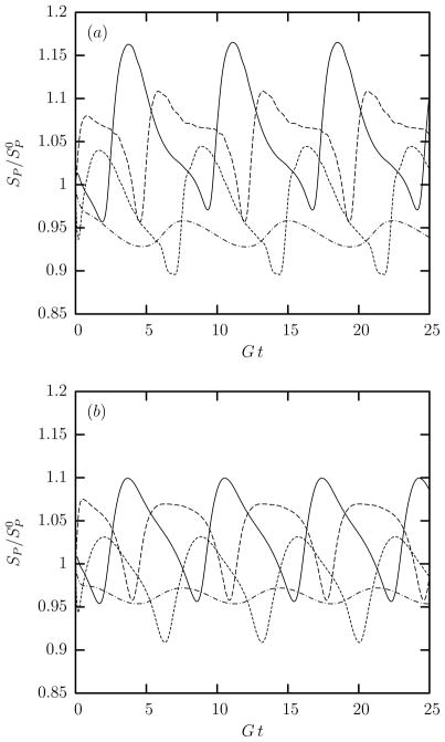 FIG. 7