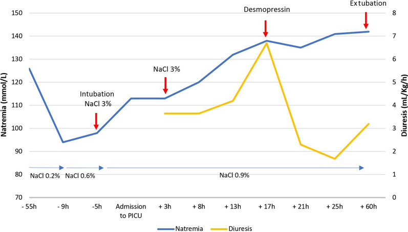 Fig. 2