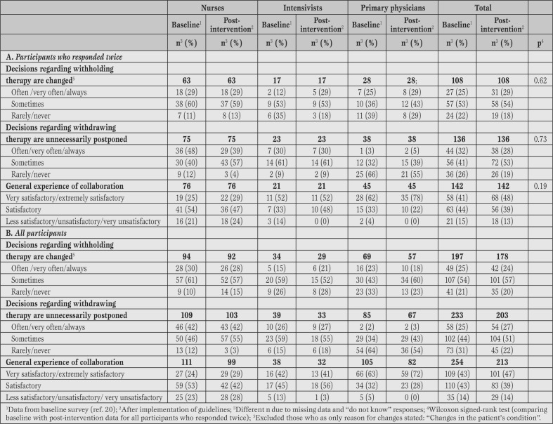 Table 4