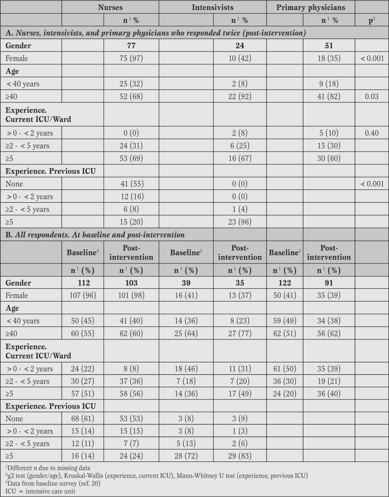 Table 3