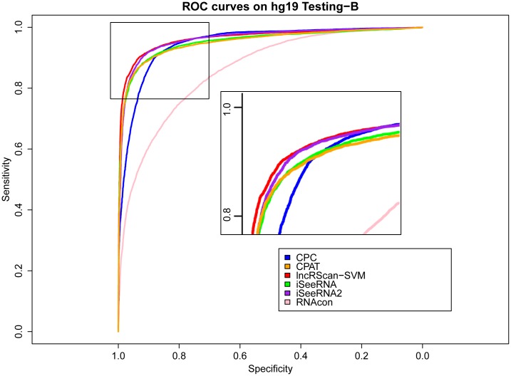 Fig 5