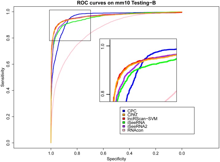 Fig 6