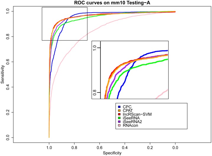 Fig 4