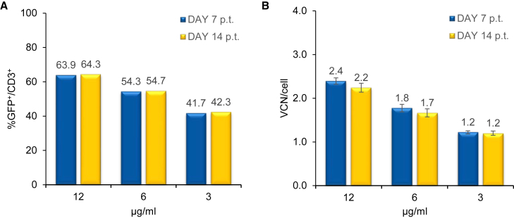 Figure 3