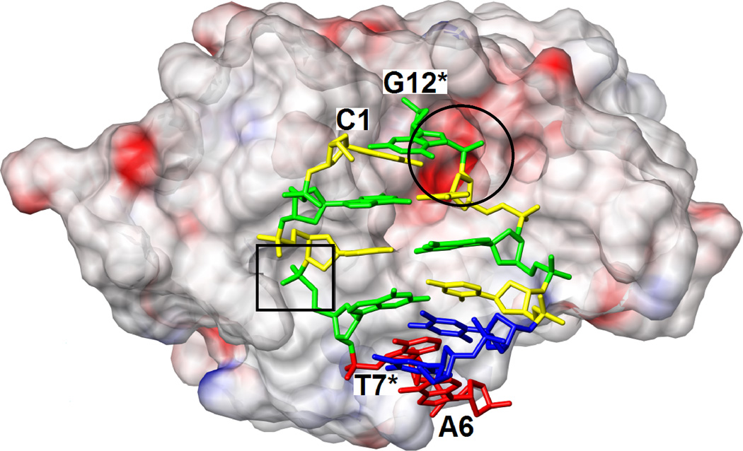 Figure 5