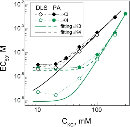 Figure 9.