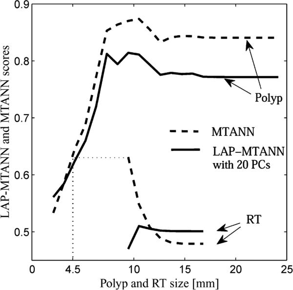 Fig. 10