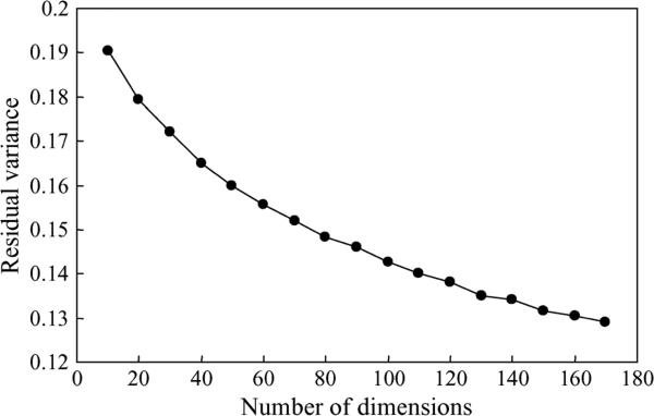 Fig. 14