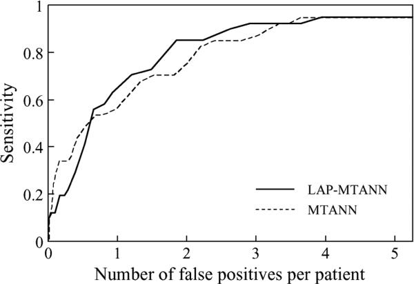 Fig. 13