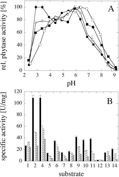 FIG. 2.