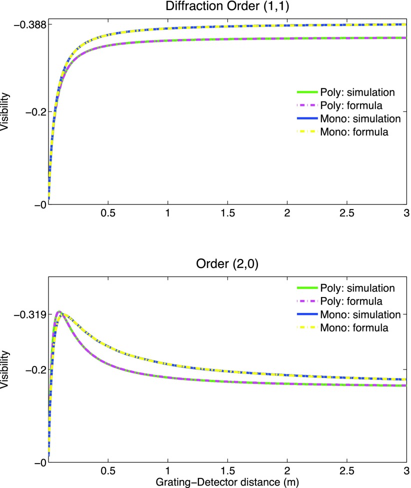 FIG. 4.
