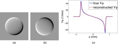 FIG. 6.