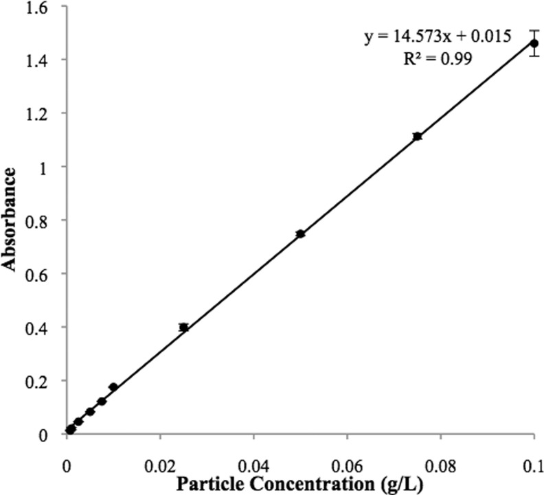 FIG. 3.