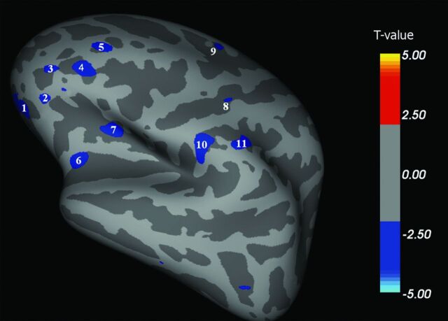 Fig 2.