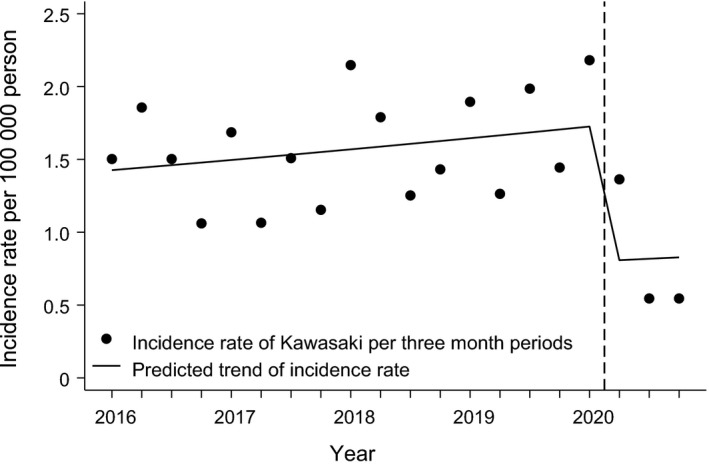 FIGURE 2